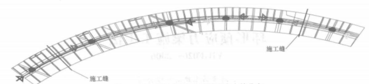 圖2 單根多跨連續(xù)曲線梁預(yù)應(yīng)力筋分布